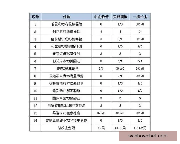 万博体育赔率解析与投注策略详解，提升你的购彩技巧