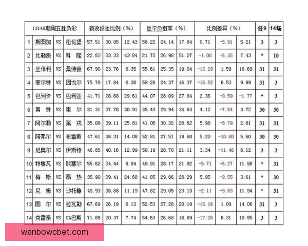 体育竞猜赔率走势深度解析与实战投注技巧全面指南助你精准判断比赛胜负